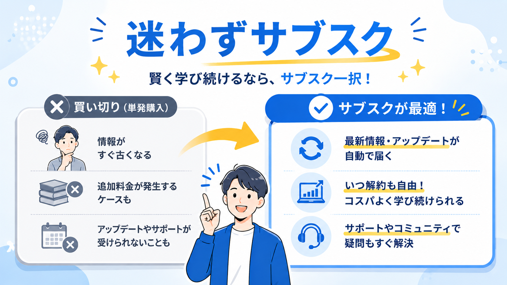 AIスクールはサブスクを選ぶ